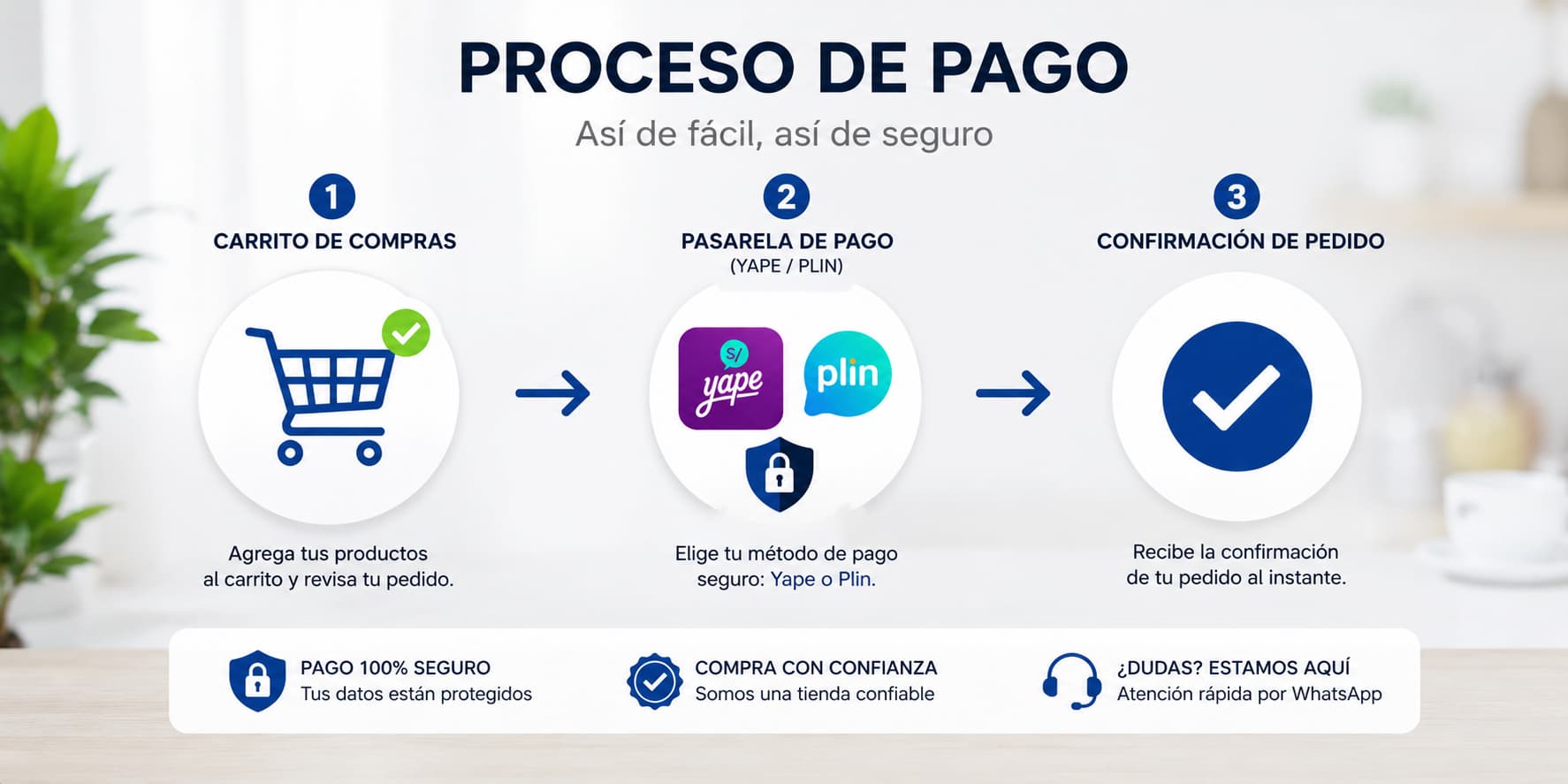 Proceso de pago seguro en tienda virtual para PYMES en Lima